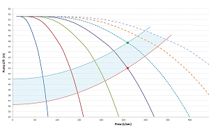 graph of parallel pump curves versus system curves